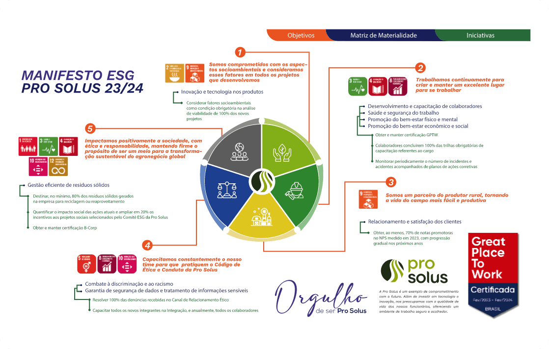 imagem do manifesto ESG